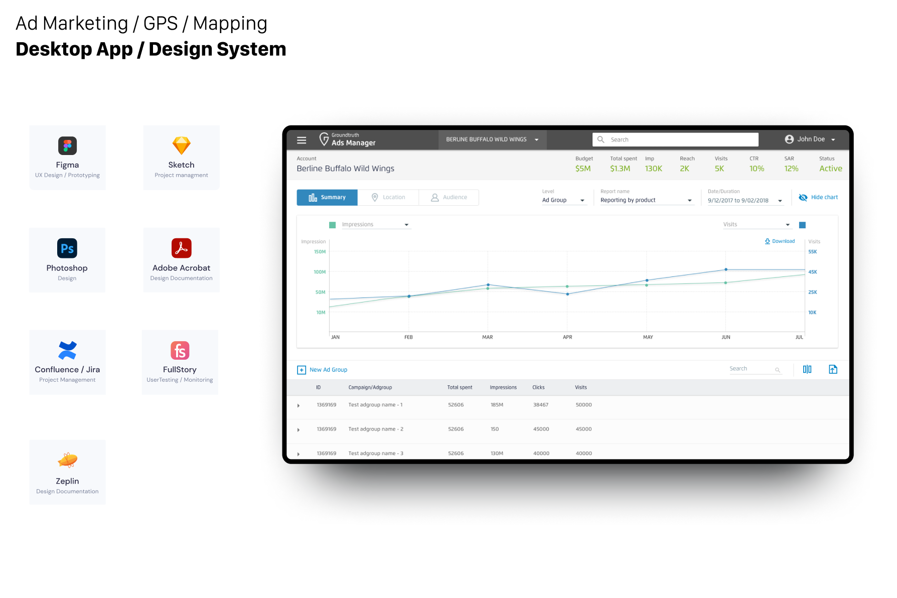 <span>Groundtruth</span>User Dashboard
