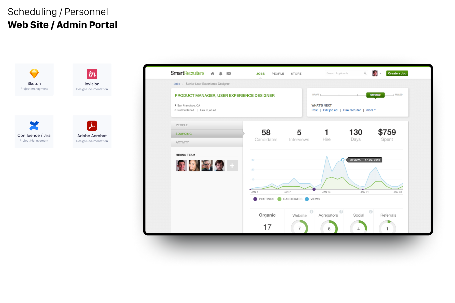 <span>Smart Recruiters</span> User Dashboard