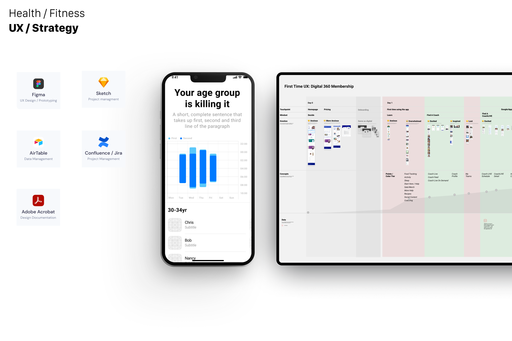 <span>Weight Watchers</span>UX Audit/Strategy